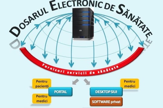 Dosarul Electronic de Sănătate