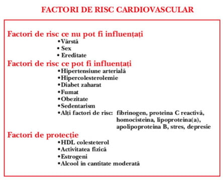 factorii de risc cardiovascular 2