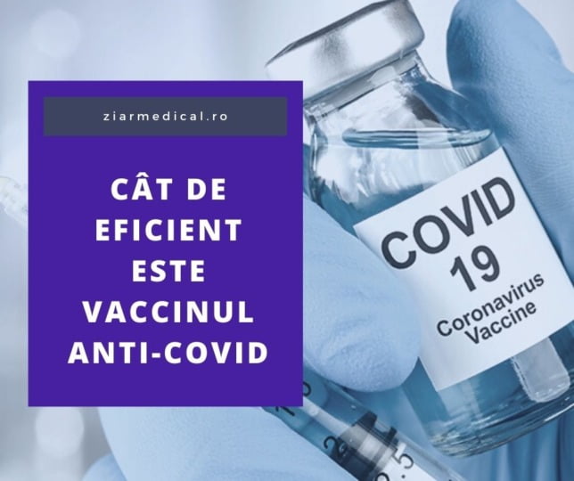 Cât de eficient este vaccinul anti-COVID